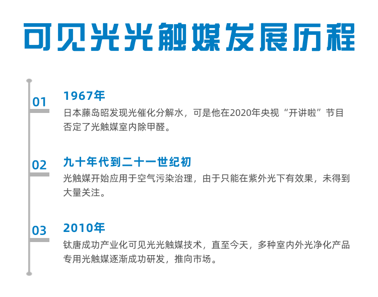 可見(jiàn)光光觸媒（光催化劑）發(fā)展歷程 (7).png