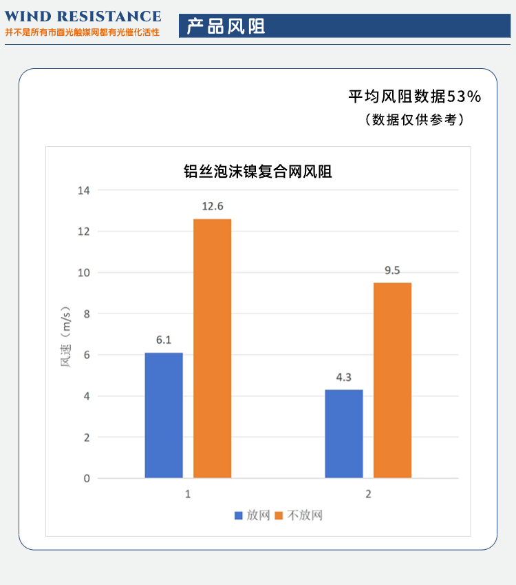 光催化網(wǎng)(2) (10).png