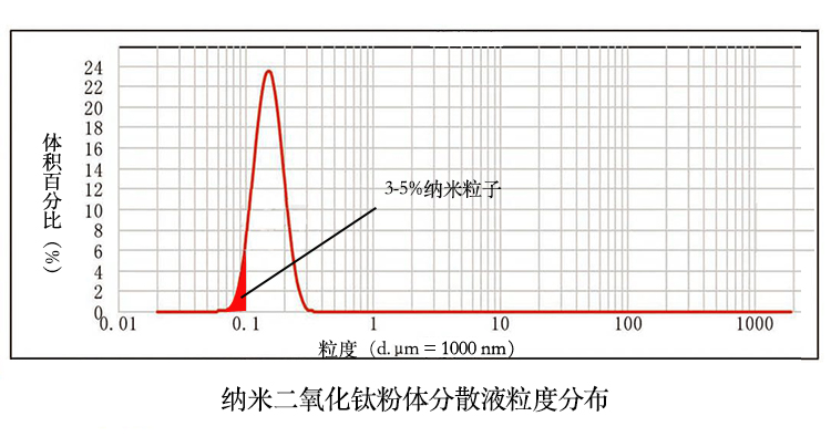 納米二氧化鈦粉體分散體-3-5%.jpg
